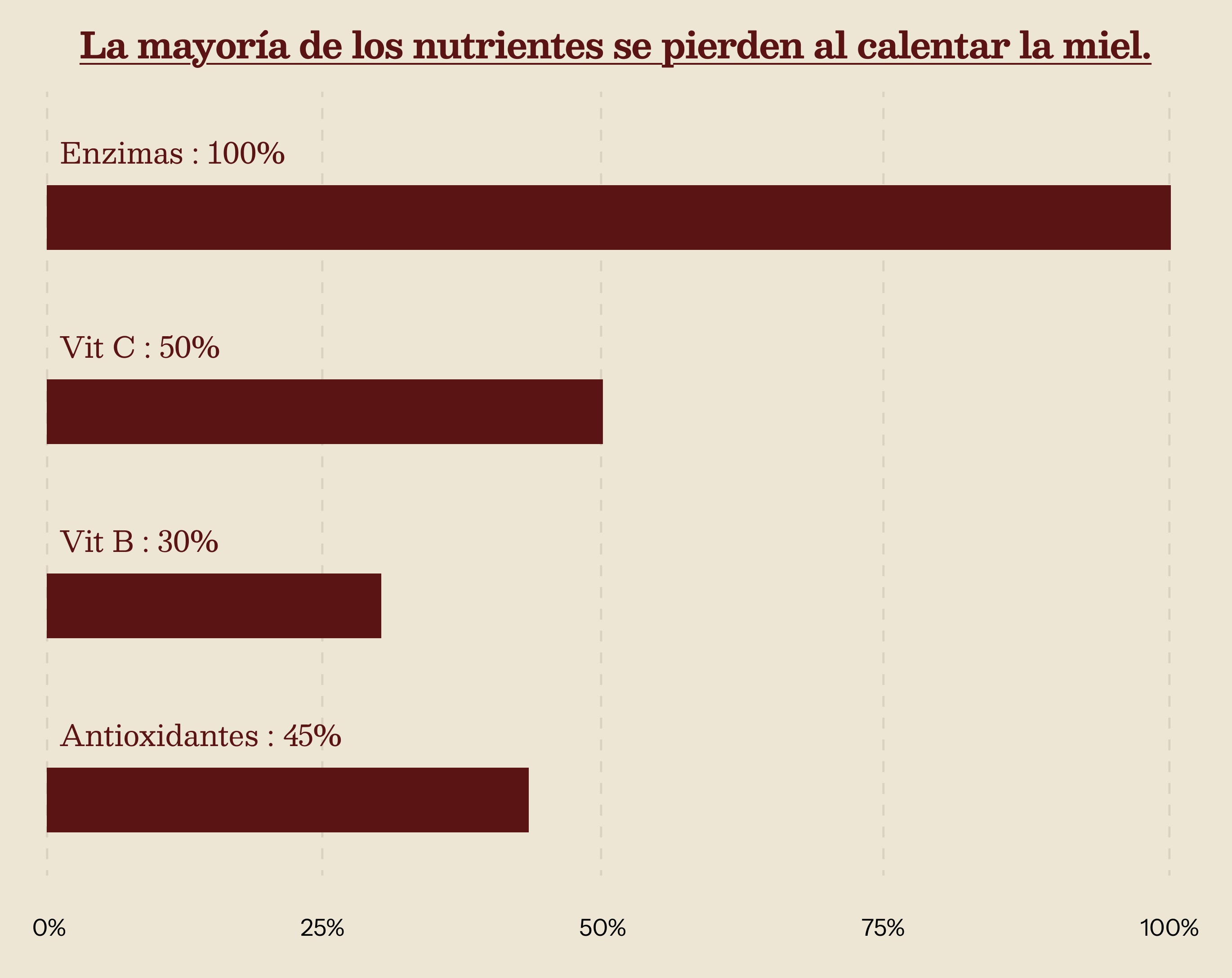 Sin pasteurizar: miel viva y contodas sus propiedades